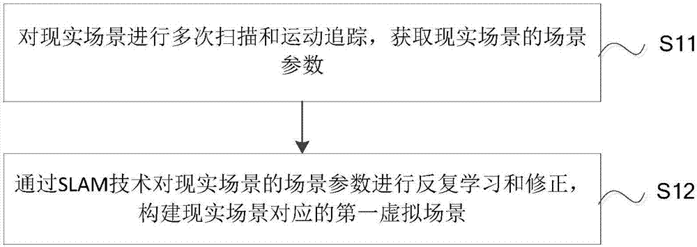 一種基于SLAM技術的虛實同步顯示方法及系統(tǒng)與流程