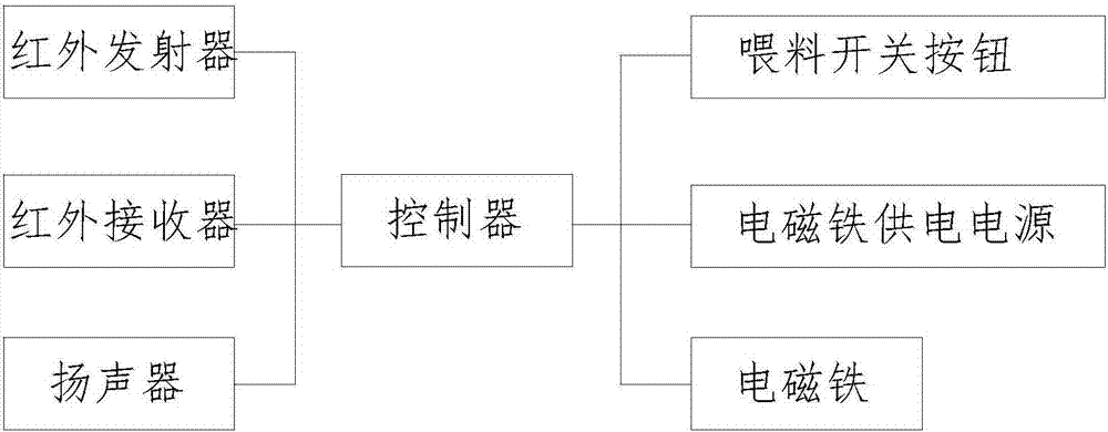 一種家禽喂料器的制造方法與工藝