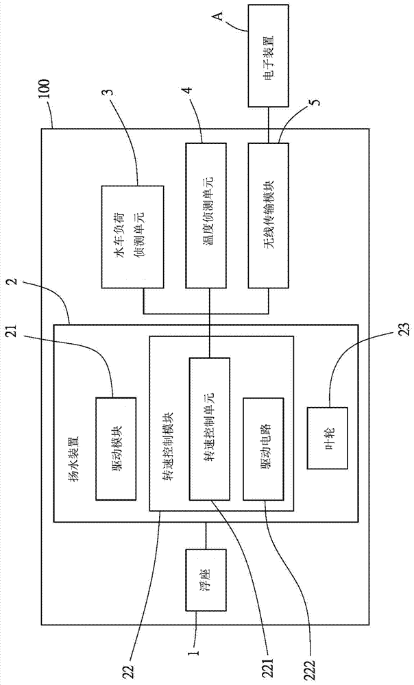 具有自动调整转速功能的养殖用水车的制造方法与工艺