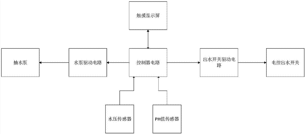 一种电子控制的鱼缸自动换水装置的制造方法