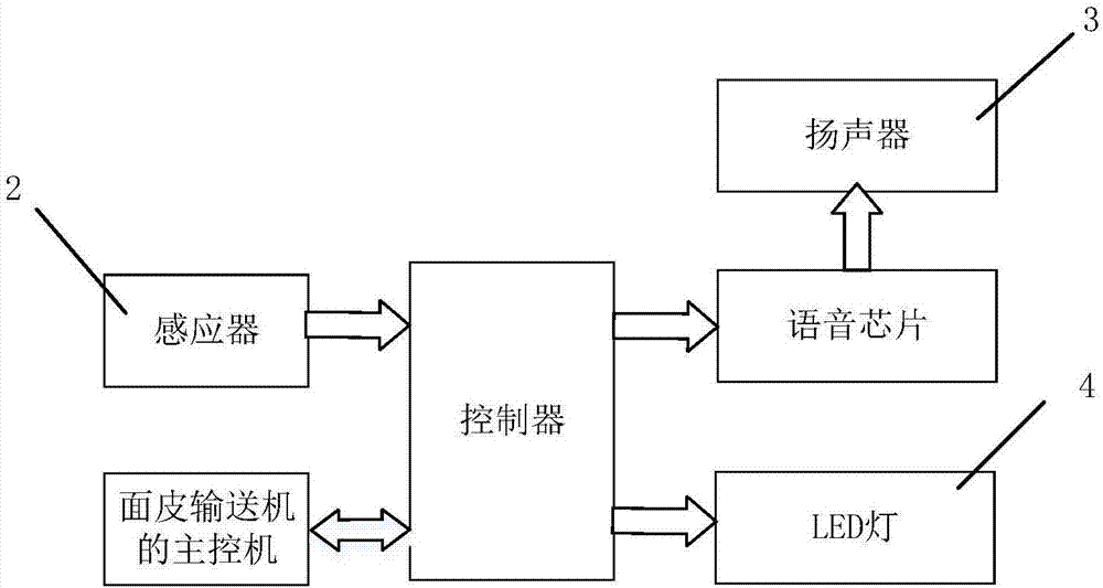 一種面皮輸送機的翻蓋感應(yīng)機構(gòu)的制造方法與工藝