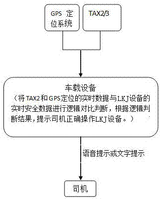 機車安全控制輔助系統(tǒng)及機車安全控制輔助方法與流程