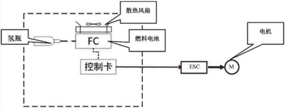 燃料电池无人机的制造方法与工艺