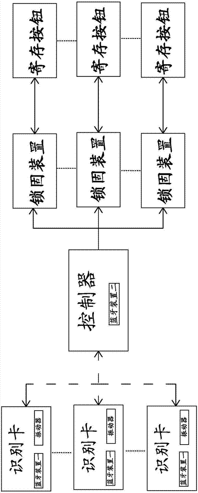 一種具有提醒功能的傘具寄存裝置的制造方法