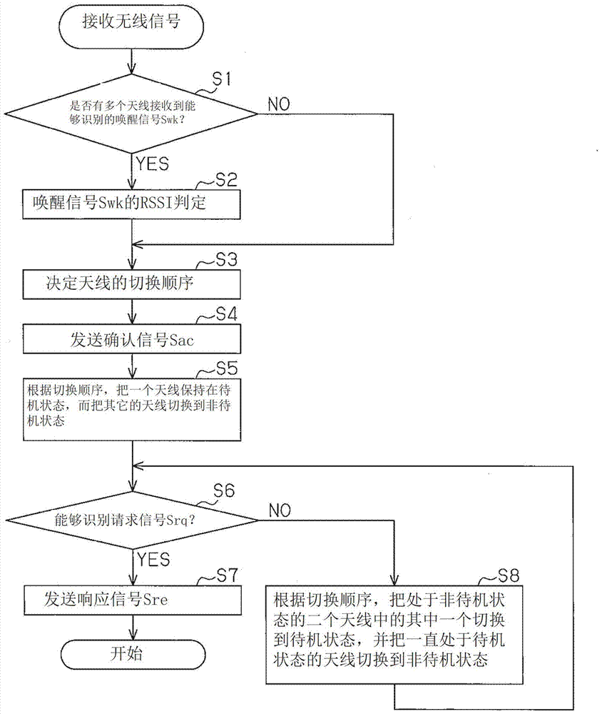 便攜式設(shè)備的制造方法與工藝