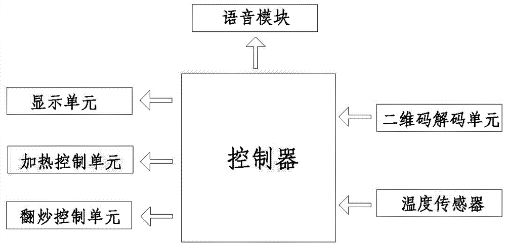 帶二維碼掃描功能的智能炒菜機的制造方法與工藝