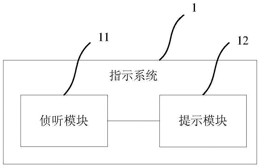 指示路由設(shè)備中的錯(cuò)誤的方法及系統(tǒng)與流程