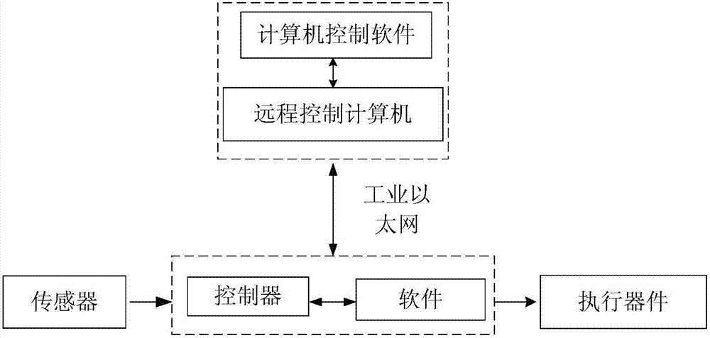 一種推進(jìn)劑中和噴淋及廢氣吸收集成系統(tǒng)的制造方法與工藝