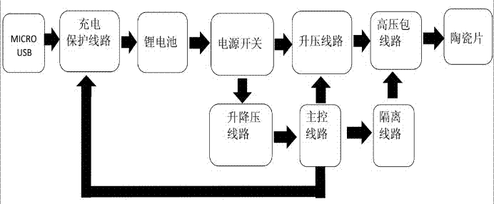 皮膚美儀臭氧產(chǎn)生器以及其工作線路和臭氧組件的制造方法與工藝