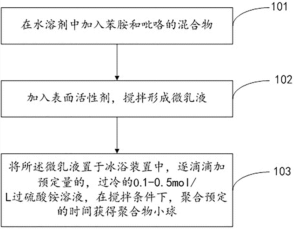 一種活性炭、其制備方法及應(yīng)用與流程