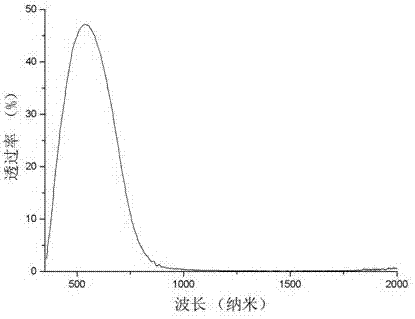 一種隔熱納米粉及其制備方法和用途與流程