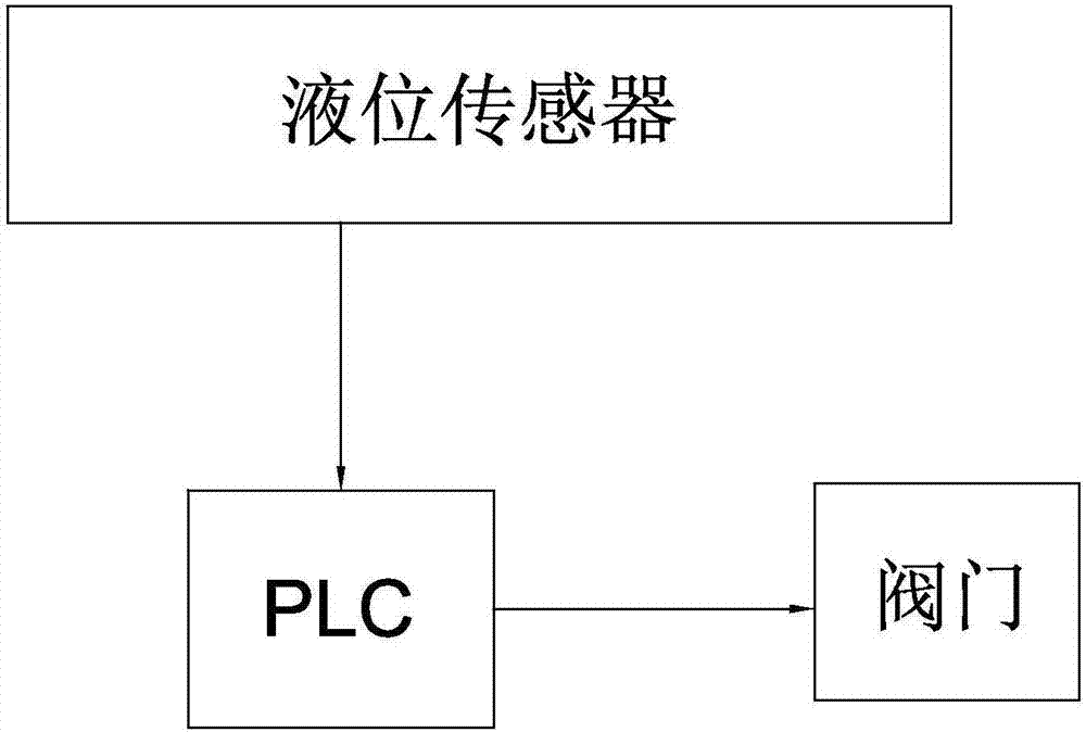 一种抗浮集水槽的制造方法与工艺