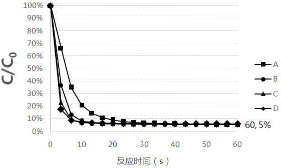 一種氧化時(shí)間以秒計(jì)的印染廢水深度處理一體化工藝的制造方法與工藝