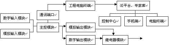 污水處理檢測系統(tǒng)的制造方法與工藝