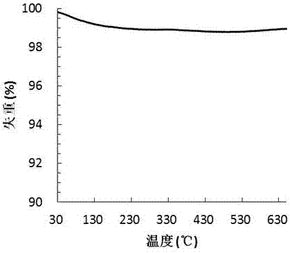 一種雜化羥基磷灰石多孔材料的制備及應用的制造方法與工藝