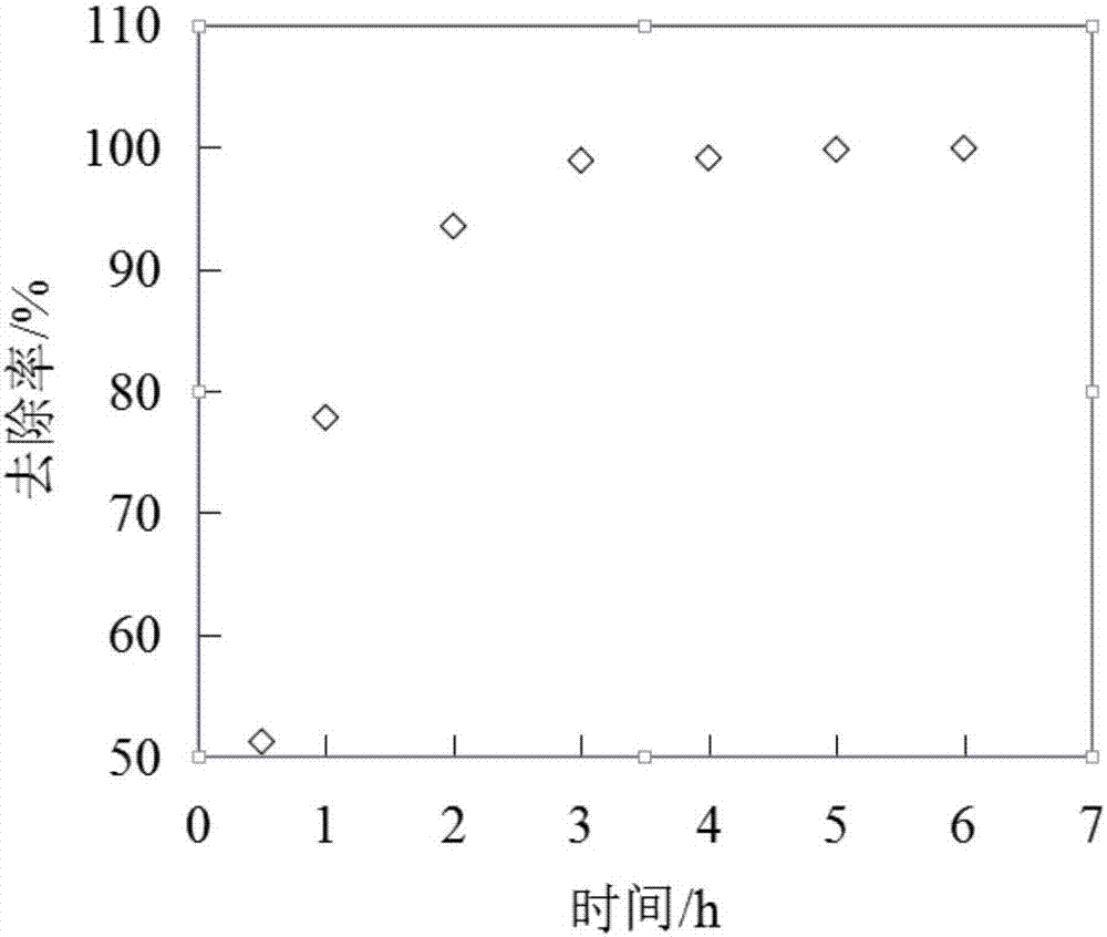 氧化石墨烯/纳米二氧化钛/海藻酸钠复合材料的制备方法与应用与流程