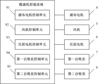 一种微滤机控制系统的制造方法与工艺