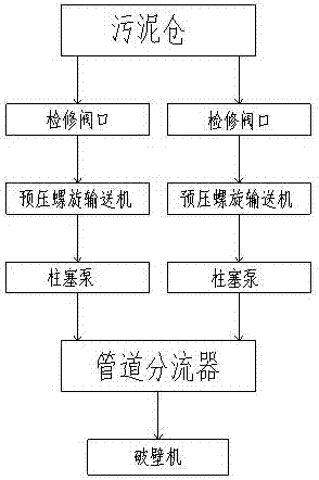 污泥处理再生系统的制造方法与工艺