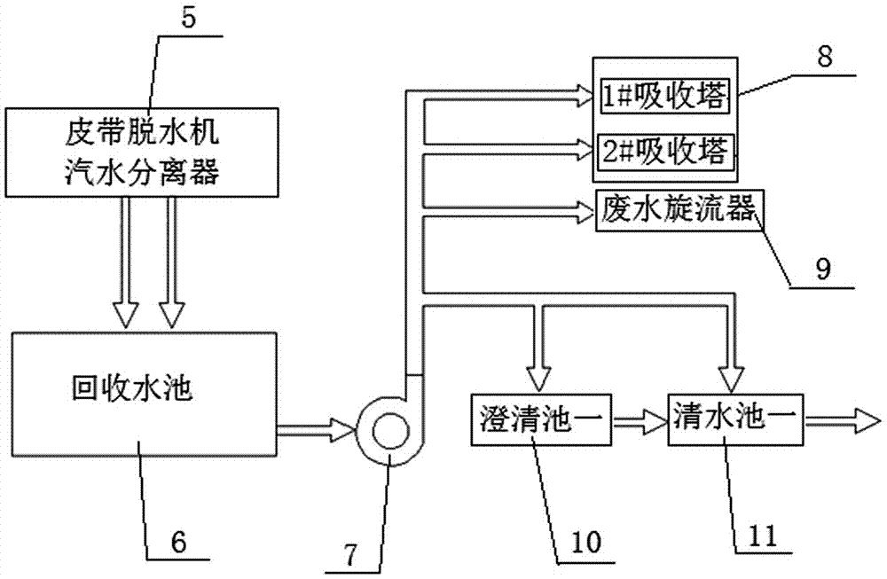 一種發(fā)電廠脫硫廢水回收處理系統(tǒng)的制造方法與工藝