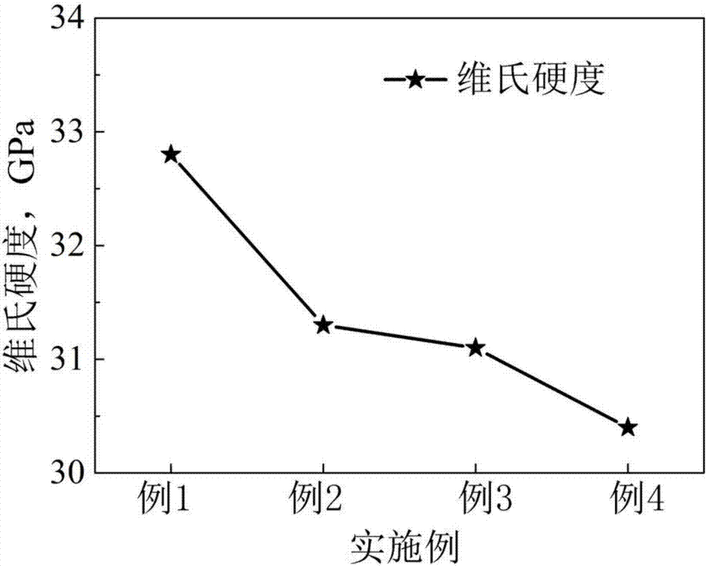 一種TiB2陶瓷塊體的快速制備方法與流程