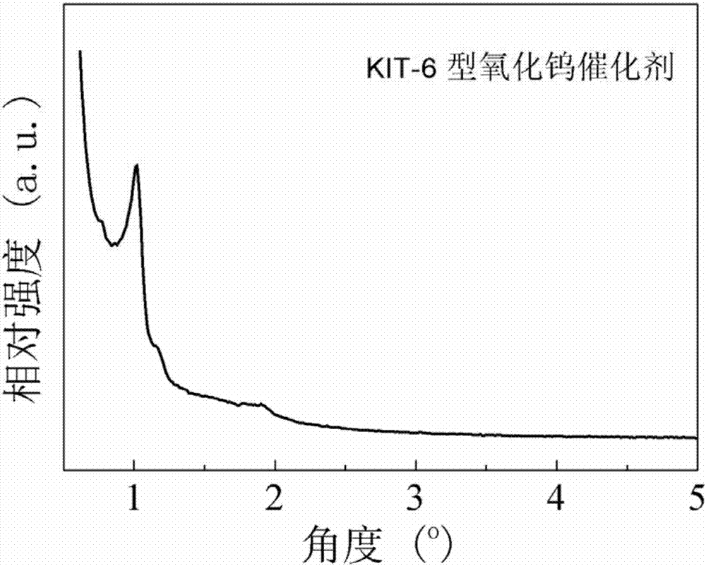 一种介孔氧化钨催化针叶木浆原料合成乙二醇的方法与流程