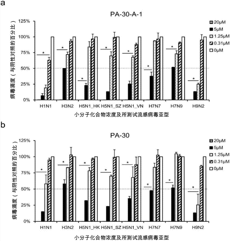 一種能夠抑制流感病毒 PA 蛋白核酸內(nèi)切酶活性的化合物的制造方法與工藝