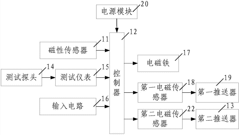 一種磁環(huán)電感分選系統(tǒng)及分選方法與流程