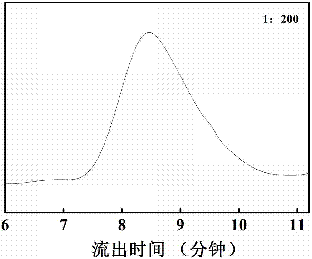 葡萄糖酸鈣接枝脂肪族聚酯的復(fù)合物及其制備方法與應(yīng)用與流程