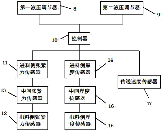 一種有色金屬的壓延裝置及其壓延方法與流程