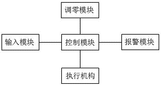 接地块打孔装置的制造方法