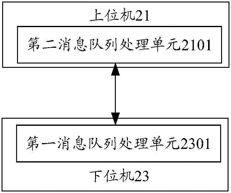 機器人及機器人通信系統(tǒng)的制造方法與工藝