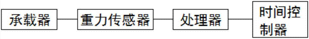 一種自動(dòng)給水混泥土攪拌機(jī)的制造方法與工藝