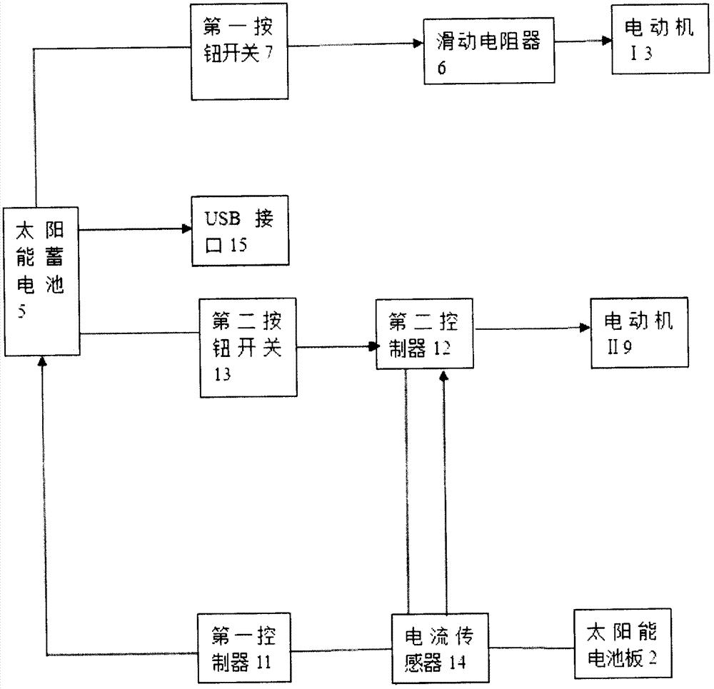 太陽能風(fēng)車屋的制造方法與工藝