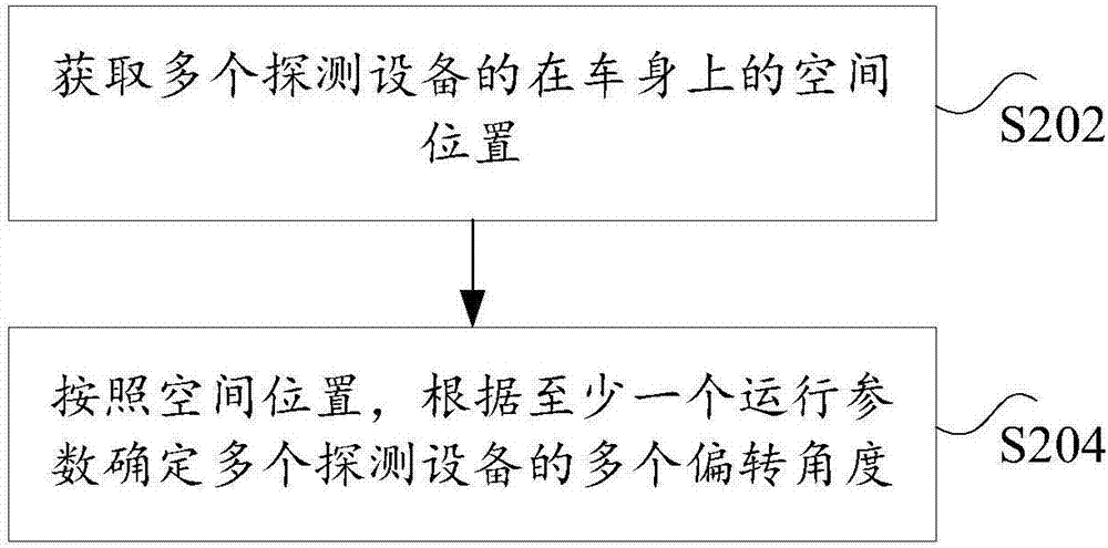 探测车辆周边障碍物的系统及车辆的制造方法与工艺