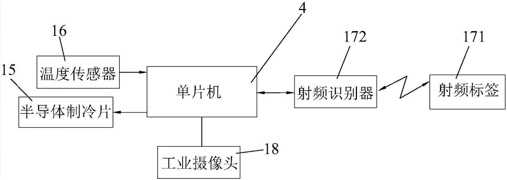 农药残留检测设备用样品存放机构的制造方法与工艺