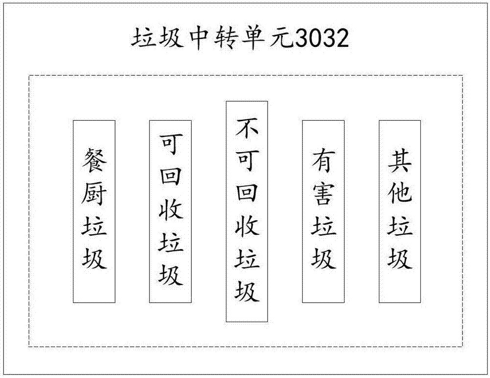 一種社區(qū)垃圾智能收運(yùn)系統(tǒng)的制造方法與工藝