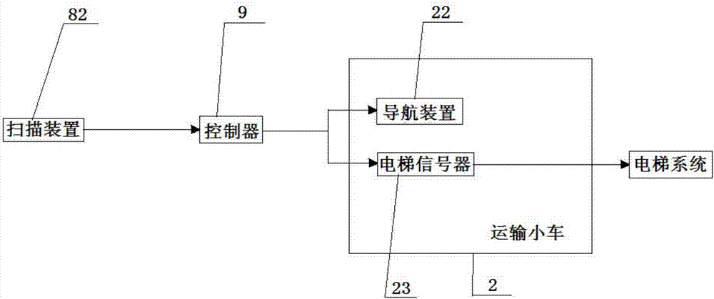 機(jī)器人收發(fā)裝置的制造方法