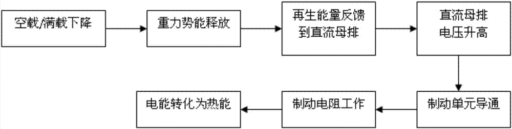 具有能量回馈功能的RTG系统的制造方法与工艺