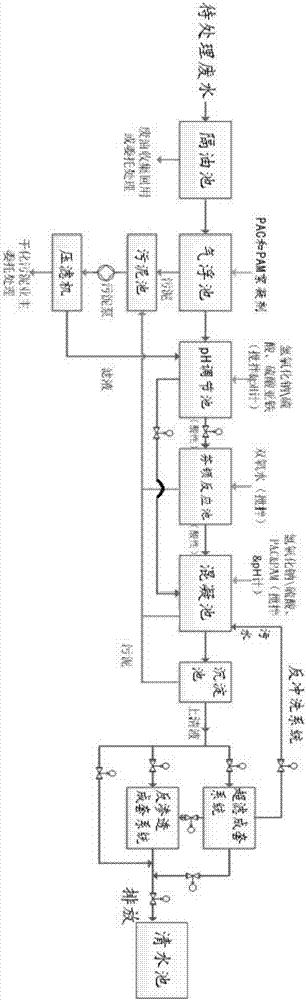 一種可移動的成套廢水處理系統(tǒng)的制造方法與工藝