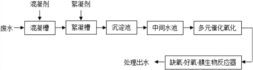 高濃度難降解精細(xì)化工廢水處理系統(tǒng)的制造方法與工藝