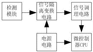 一种埋地管道阴极保护监测装置的制造方法