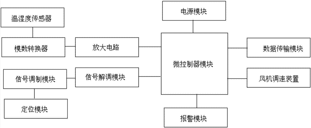 一種具有遠(yuǎn)程檢測(cè)控制的印染專用定型機(jī)的制造方法與工藝