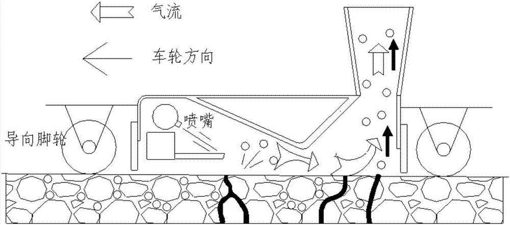 一種適用于透水路面的清潔養(yǎng)護(hù)車(chē)的制造方法與工藝