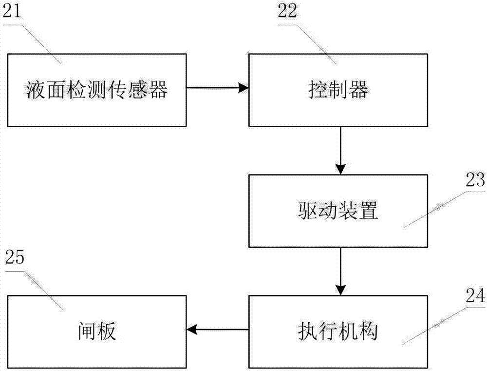 一种浮选机的液面调整系统及浮选机的制造方法与工艺