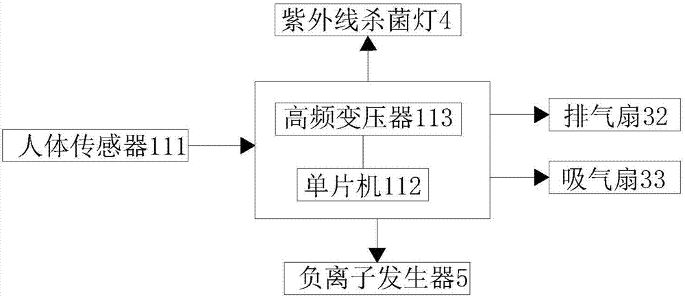 一种新型病房卫生间的制造方法与工艺