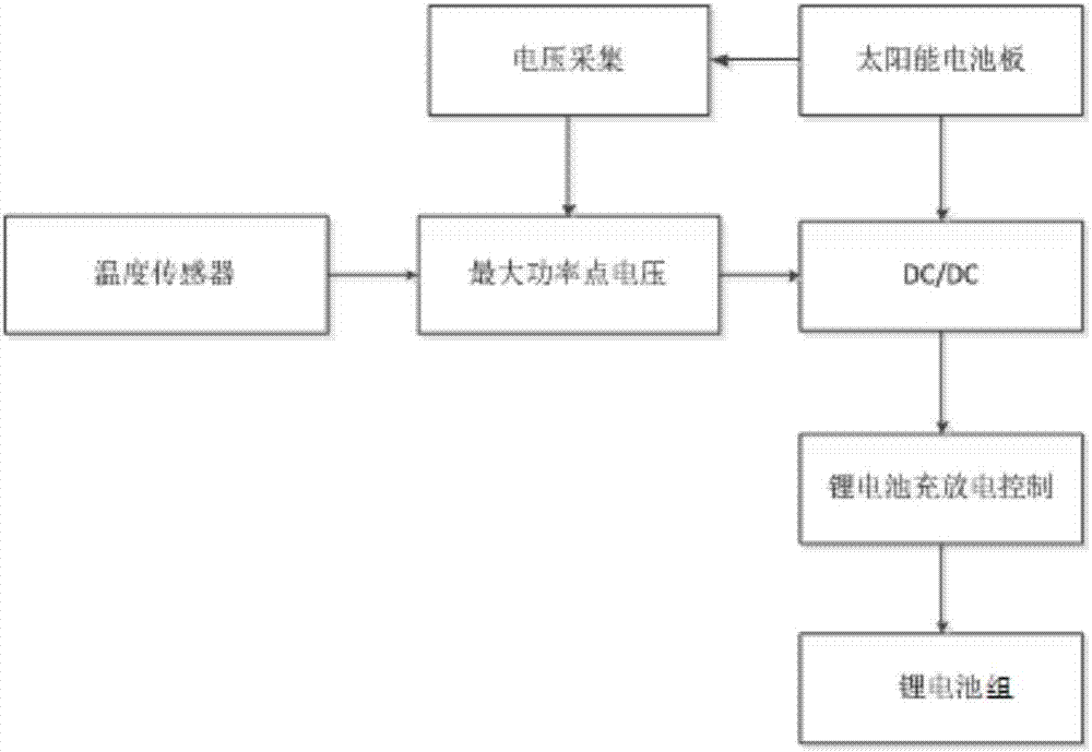 一種基于太陽(yáng)能電池的智能鎖電源裝置的制造方法