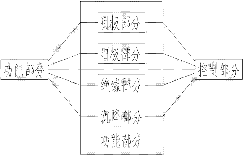 靜電除霧霾卷簾紗窗的制造方法與工藝