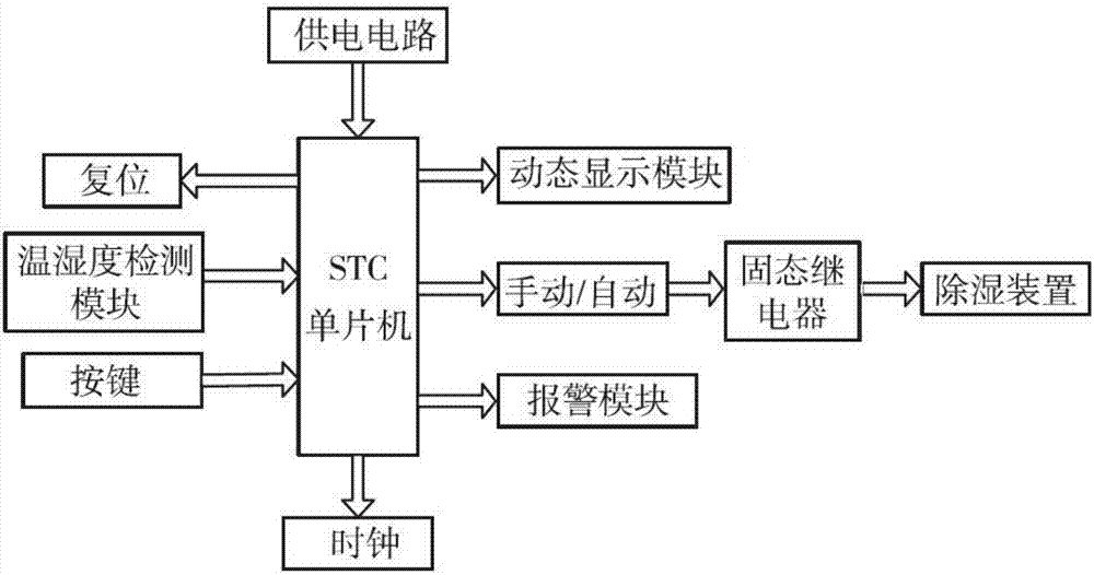 一种电子干燥器的制造方法与工艺