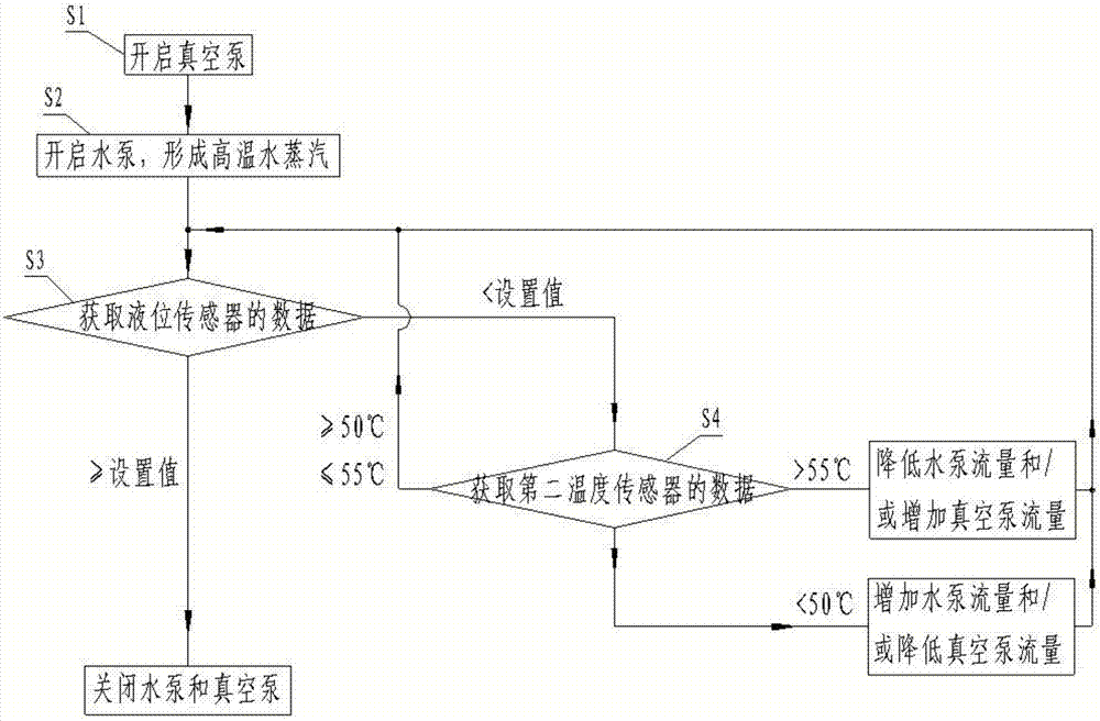 一種熱水快速降溫裝置的制造方法