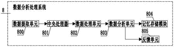 一种称重传感器温度特性校正装置的制造方法